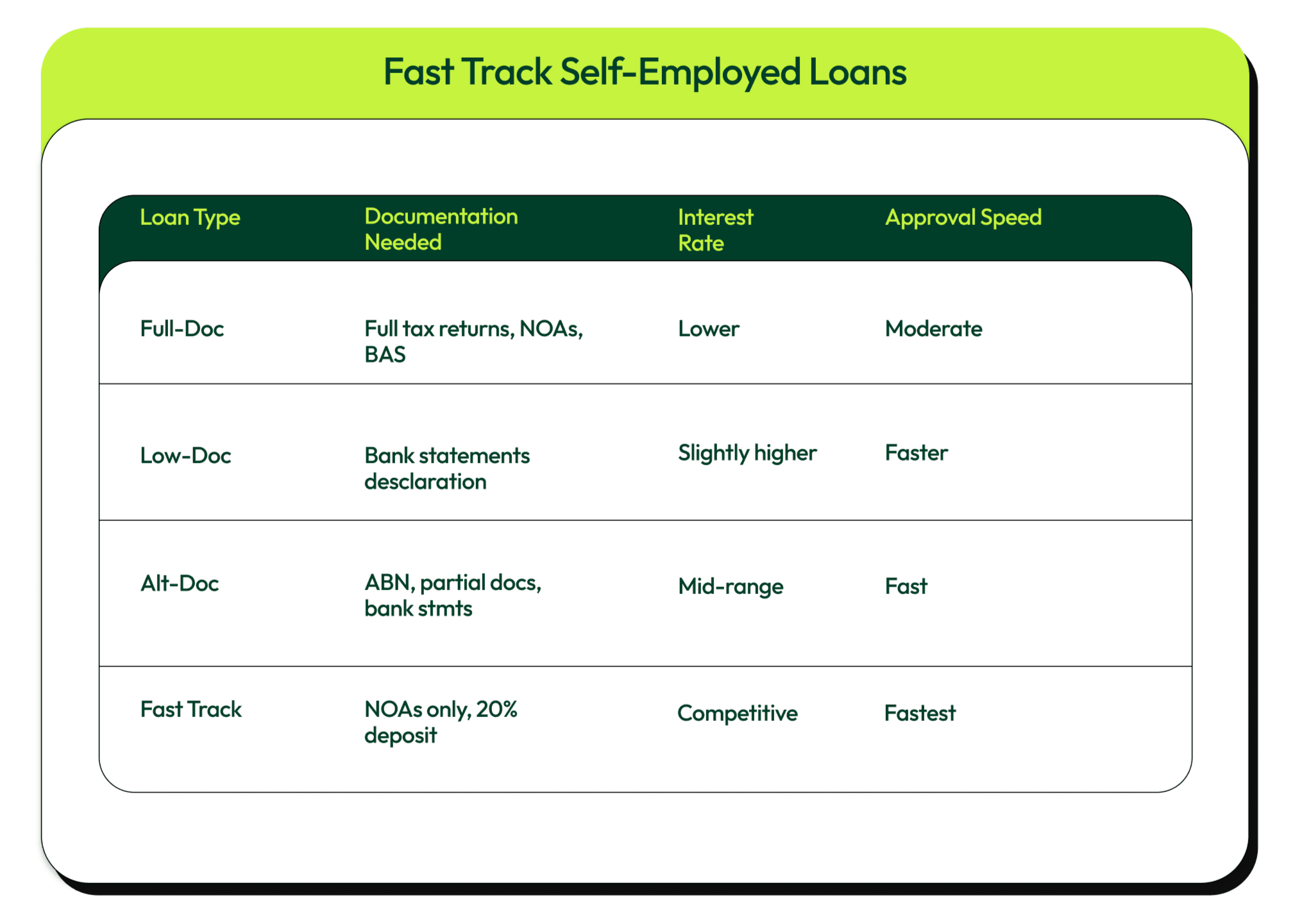 fast-track-self-employed-loans