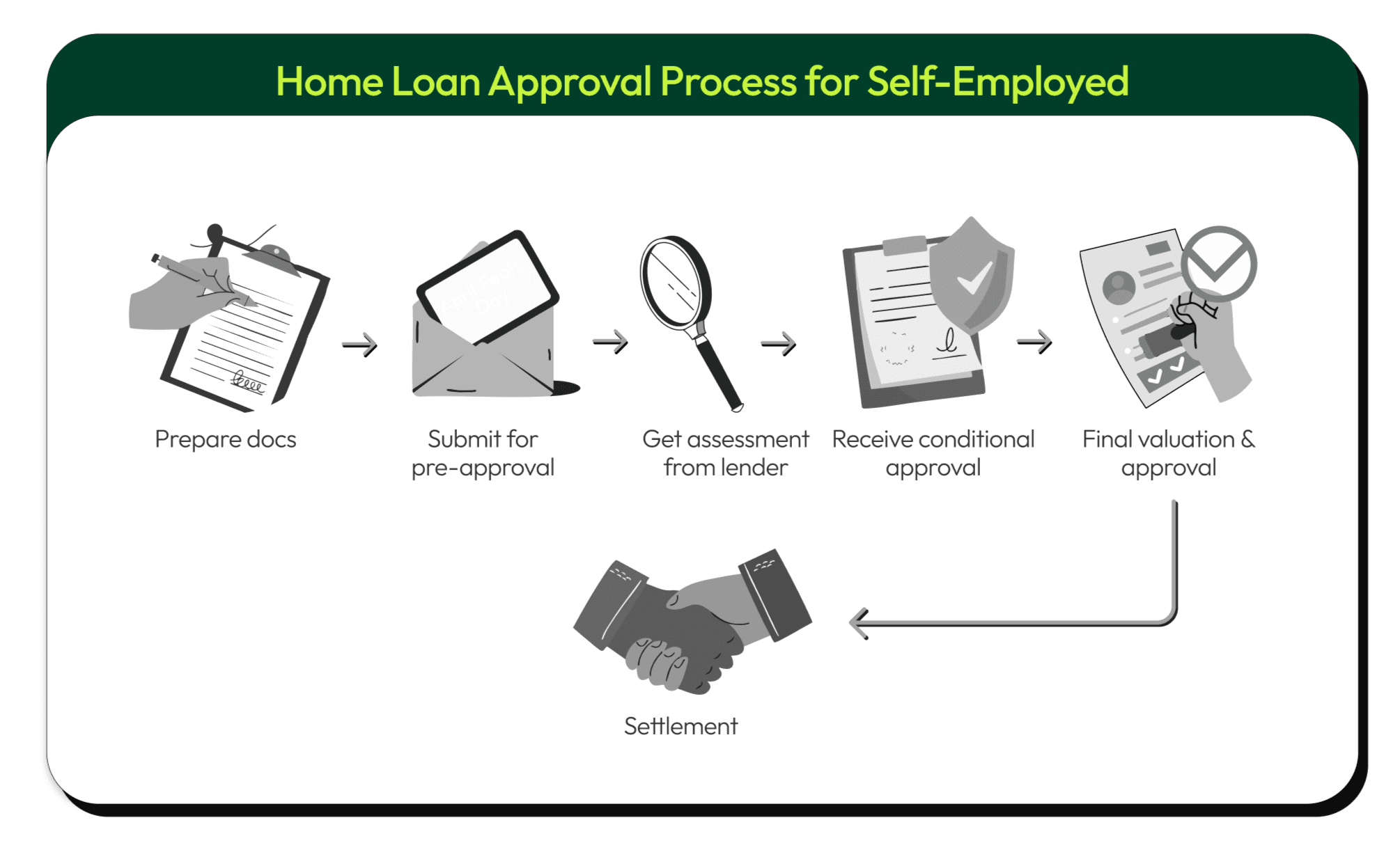 home-loan-approval-process-for-self-employed